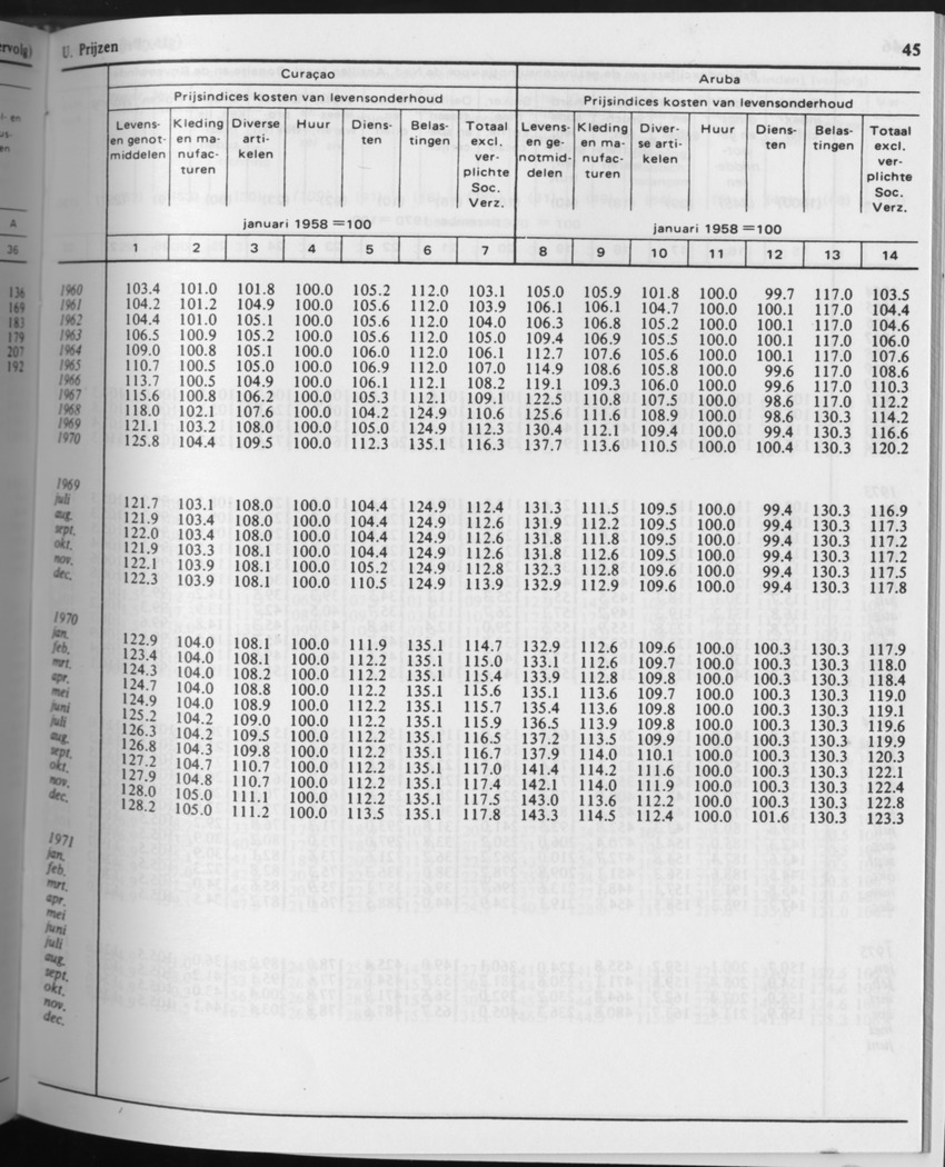 31ste Jaargang No.7 - Januari 1984 - Page 45
