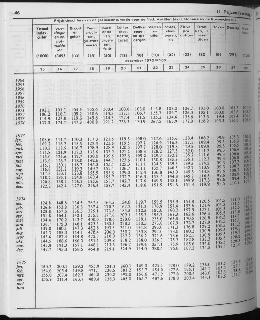 31ste Jaargang No.7 - Januari 1984 - Page 46