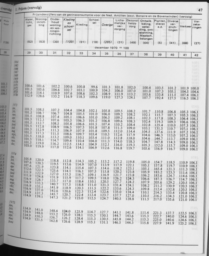 31ste Jaargang No.7 - Januari 1984 - Page 47