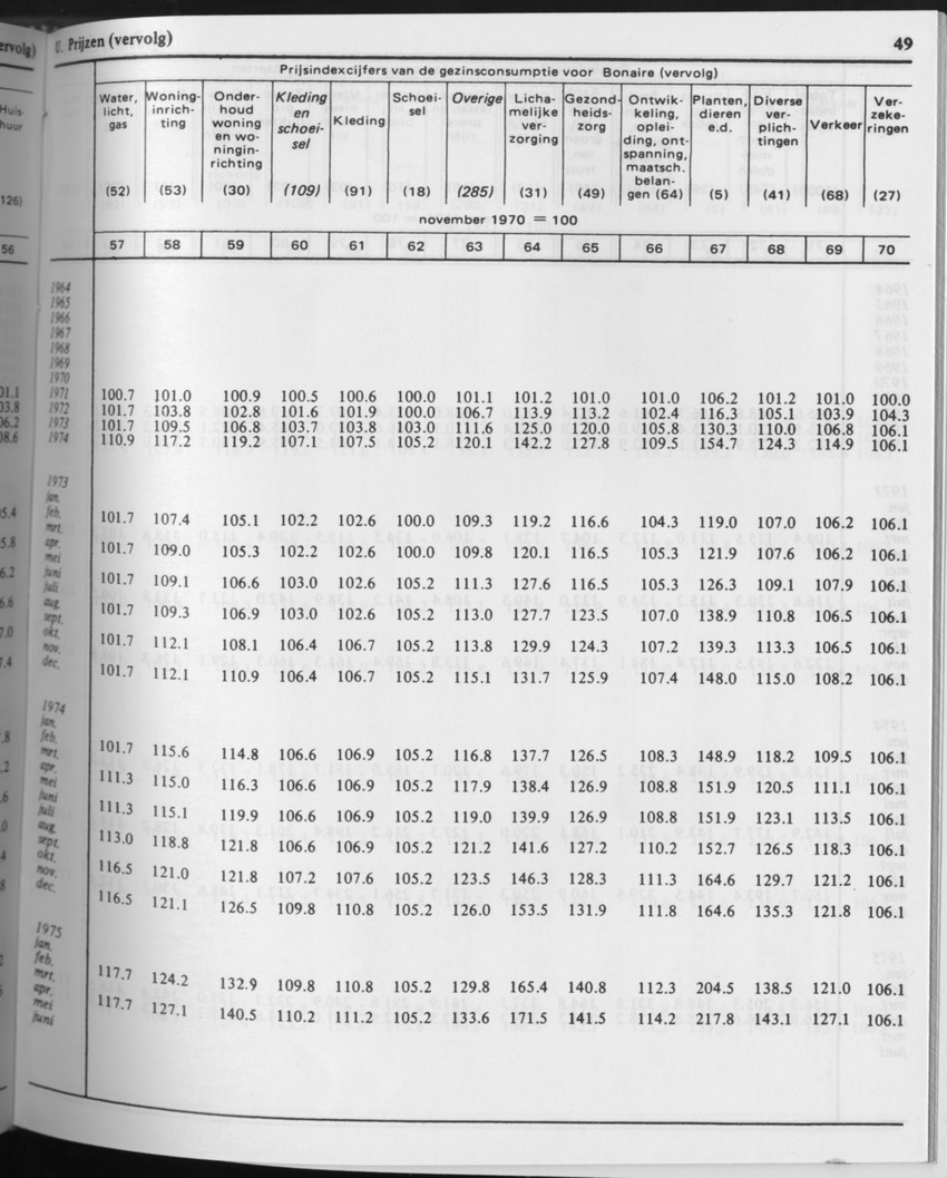 31ste Jaargang No.7 - Januari 1984 - Page 49