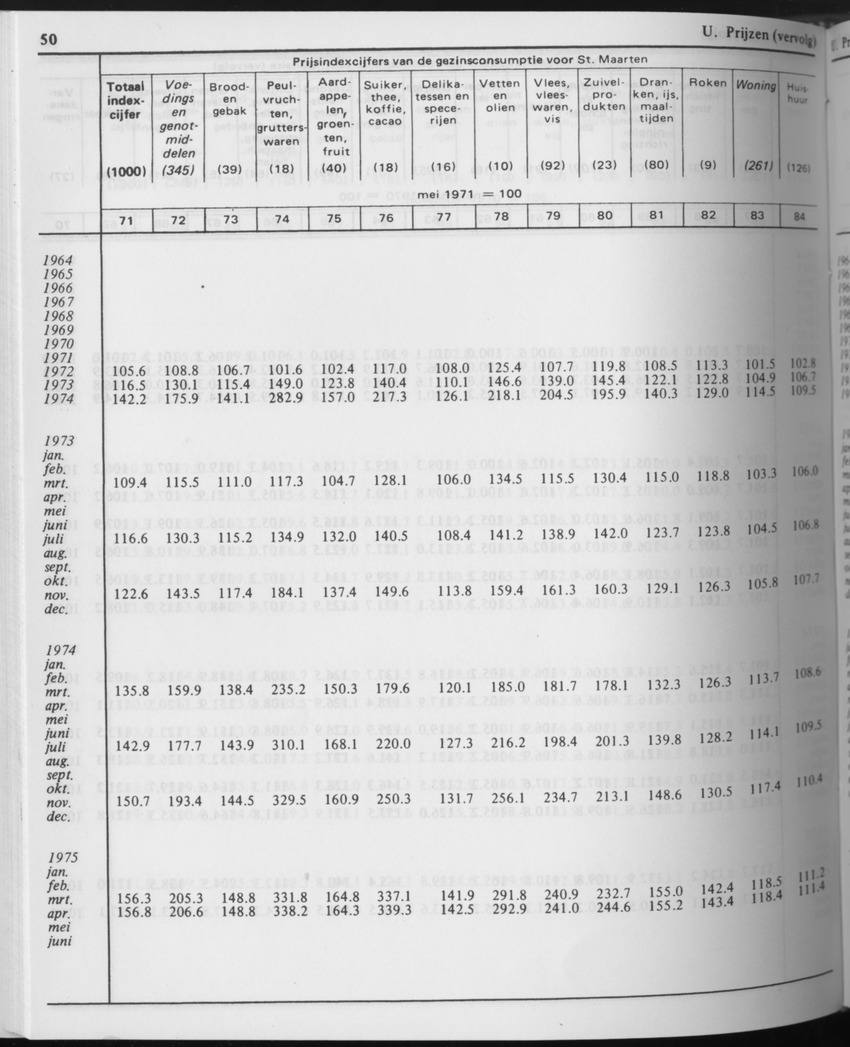 31ste Jaargang No.7 - Januari 1984 - Page 50