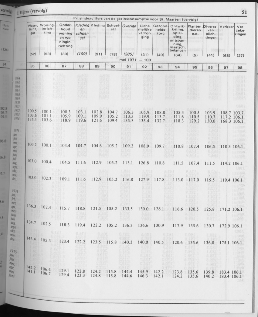 31ste Jaargang No.7 - Januari 1984 - Page 51