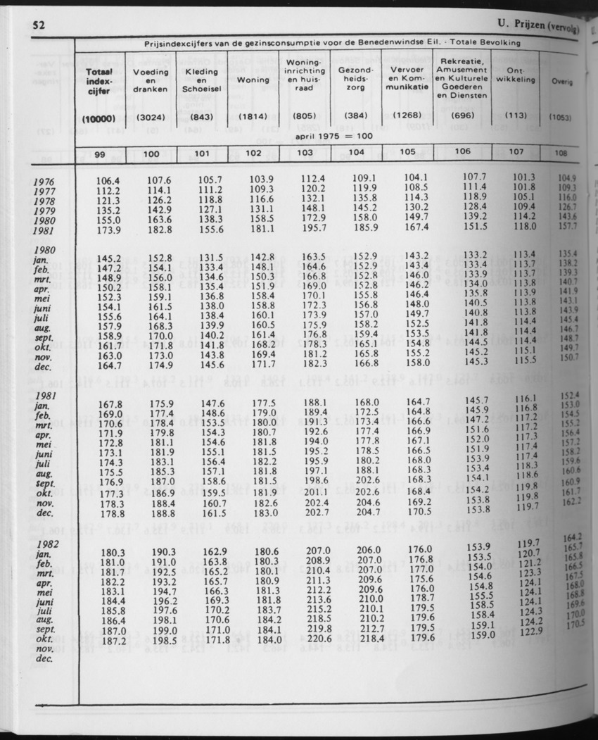 31ste Jaargang No.7 - Januari 1984 - Page 52