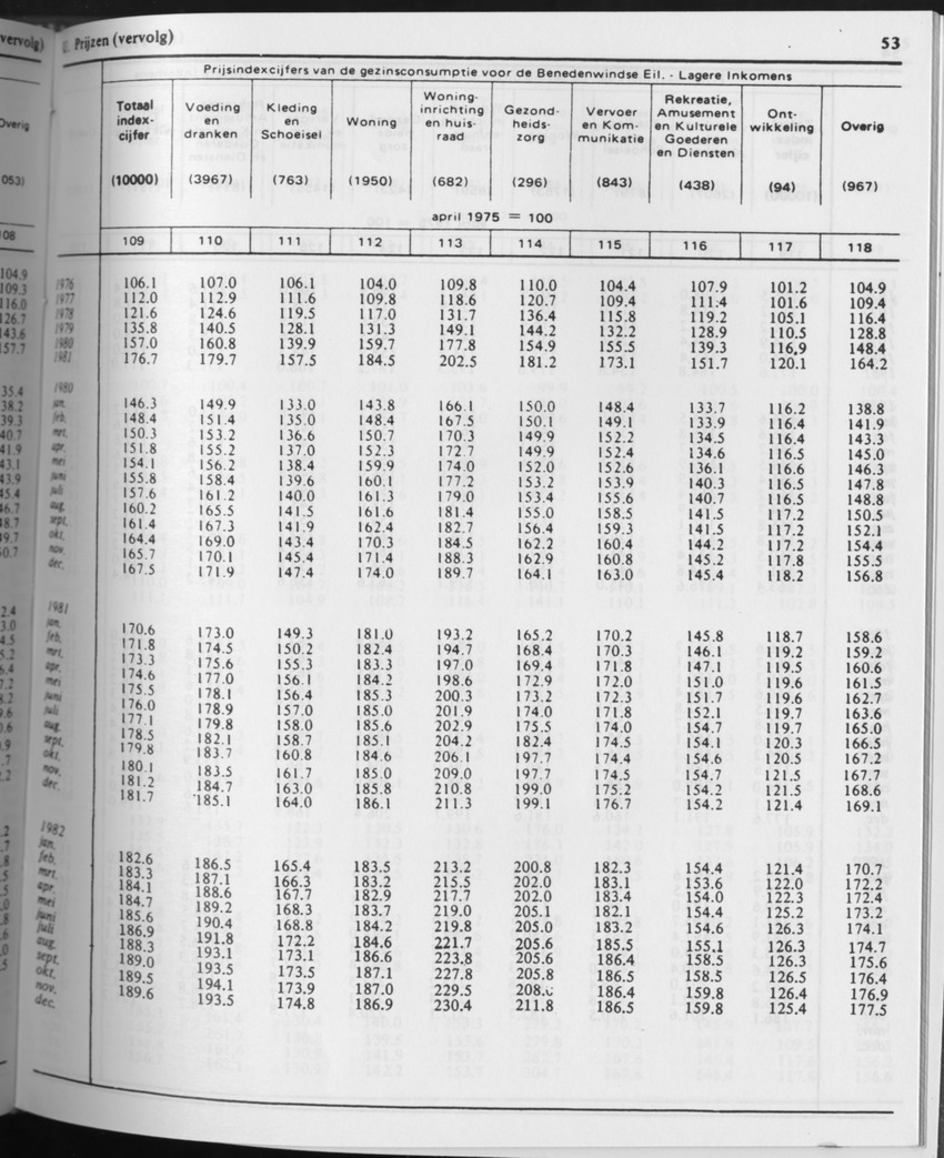 31ste Jaargang No.7 - Januari 1984 - Page 53