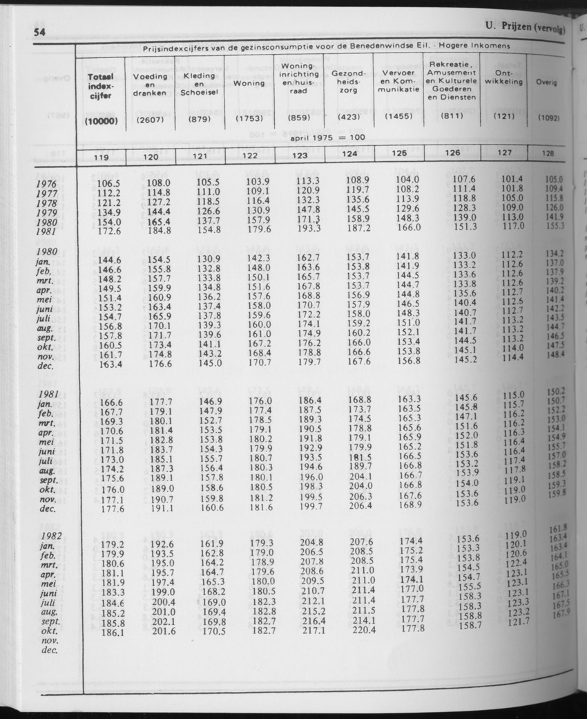 31ste Jaargang No.7 - Januari 1984 - Page 54