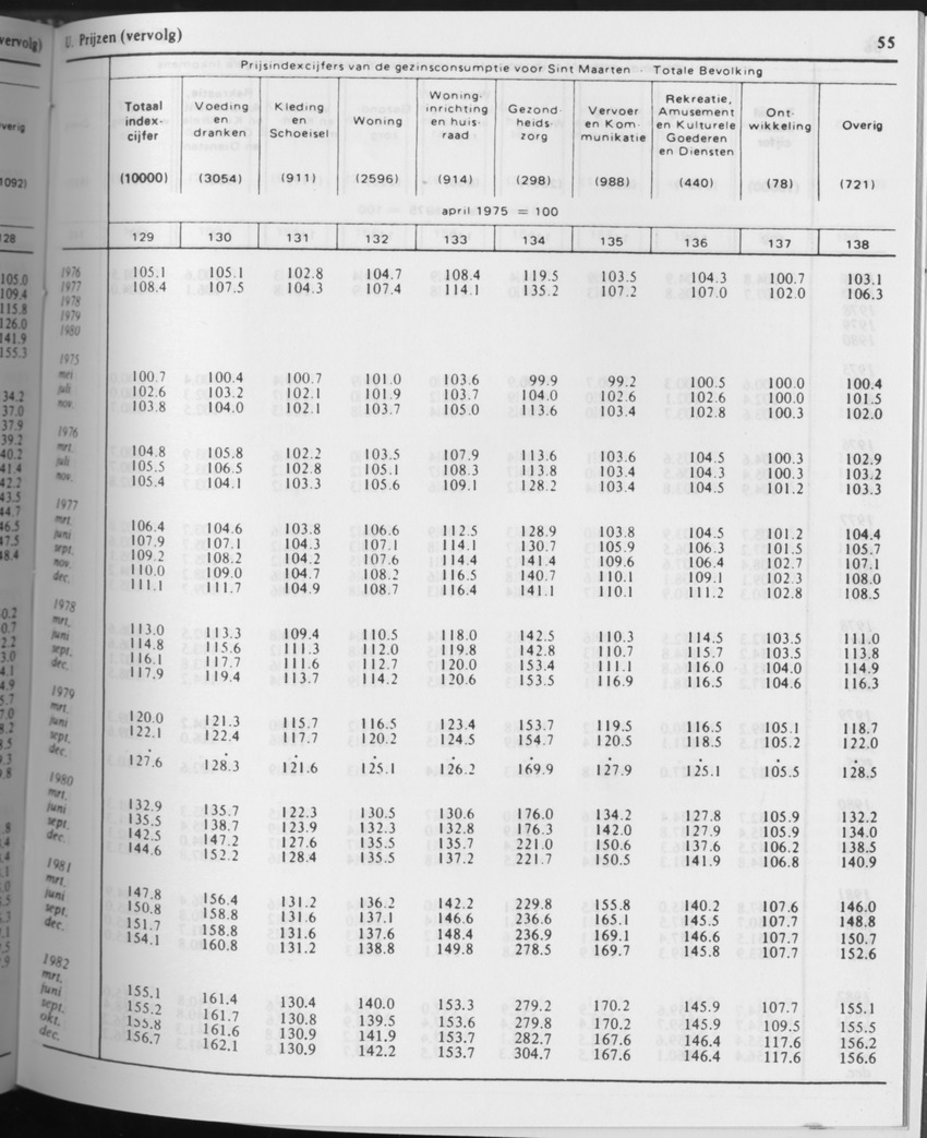31ste Jaargang No.7 - Januari 1984 - Page 55