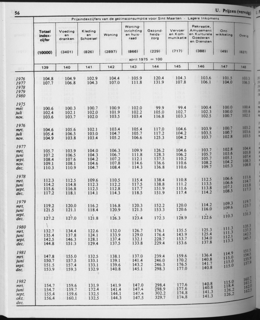 31ste Jaargang No.7 - Januari 1984 - Page 56
