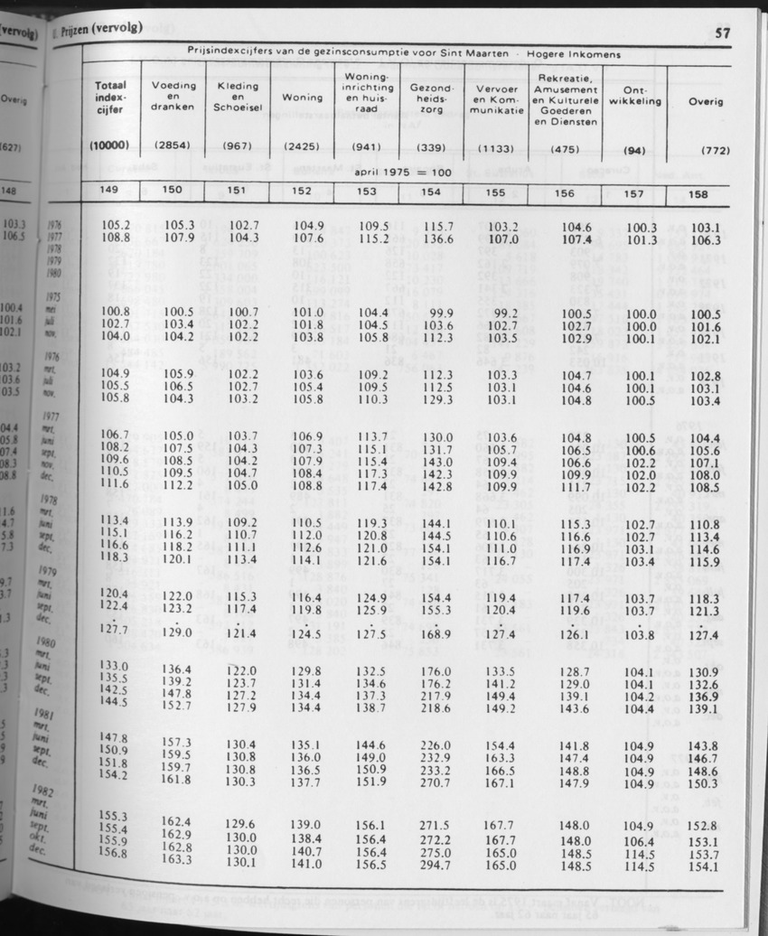 31ste Jaargang No.7 - Januari 1984 - Page 57
