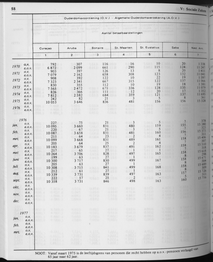 31ste Jaargang No.7 - Januari 1984 - Page 58
