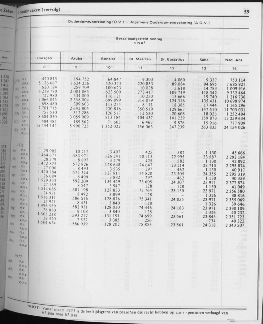 31ste Jaargang No.7 - Januari 1984 - Page 59