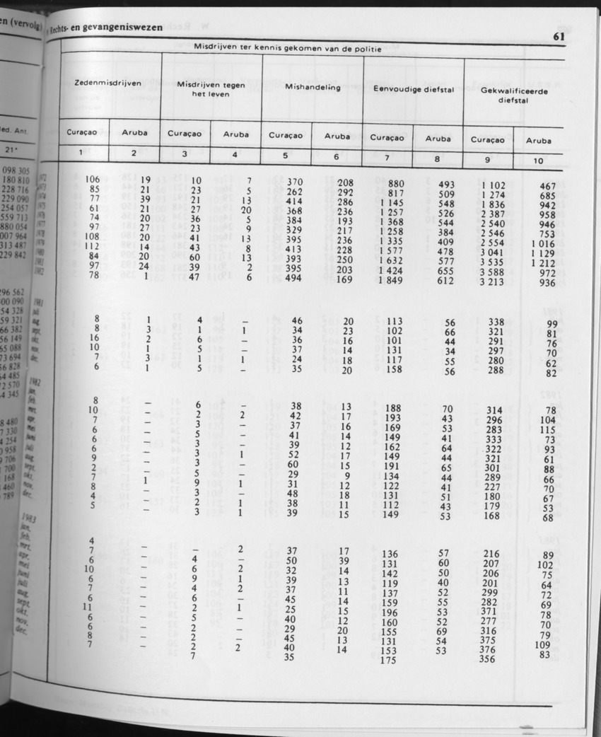 31ste Jaargang No.7 - Januari 1984 - Page 61