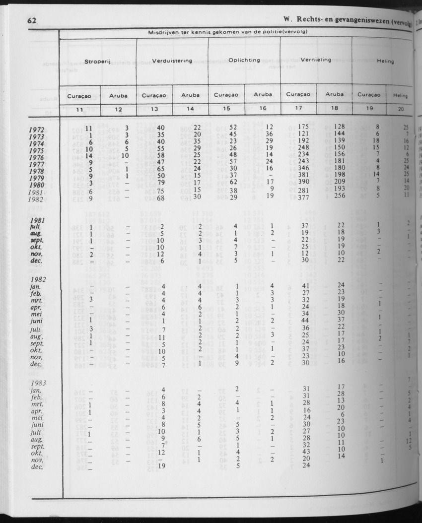 31ste Jaargang No.7 - Januari 1984 - Page 62