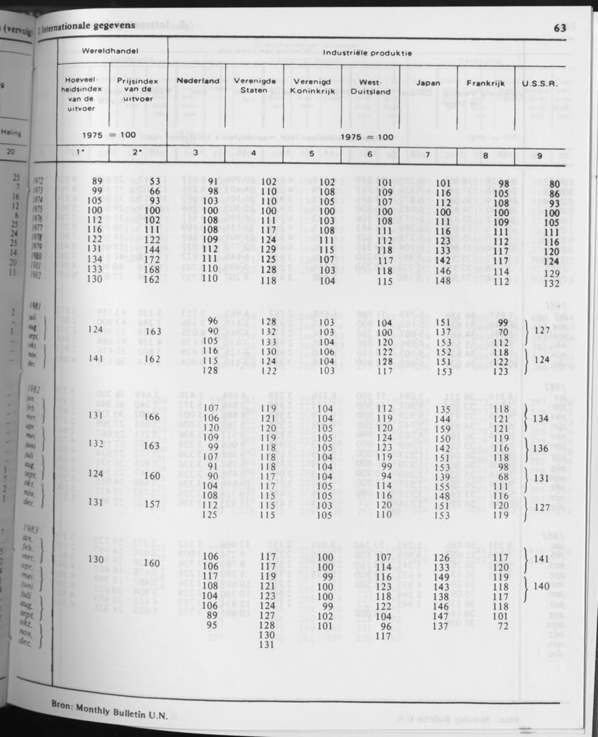 31ste Jaargang No.7 - Januari 1984 - Page 63