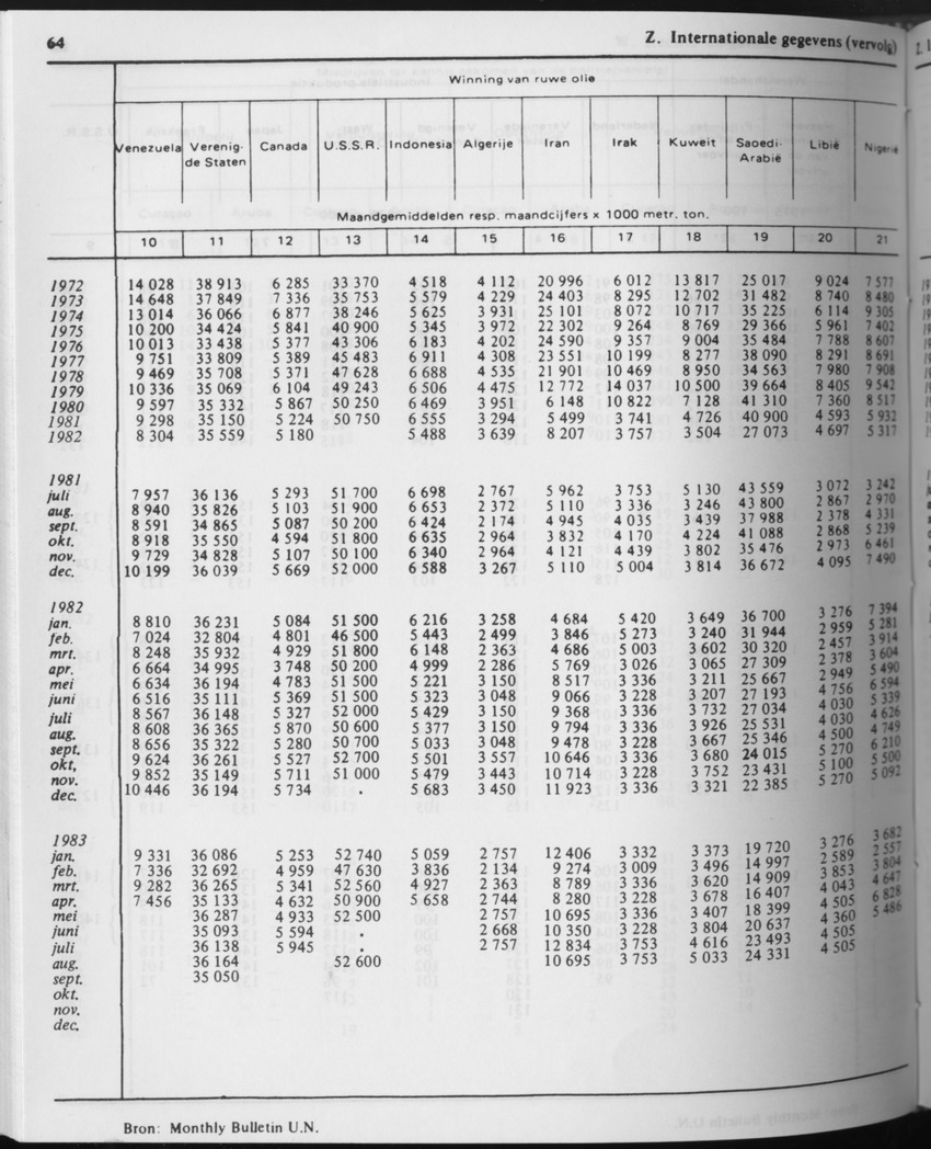 31ste Jaargang No.7 - Januari 1984 - Page 64