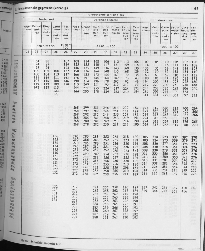 31ste Jaargang No.7 - Januari 1984 - Page 65