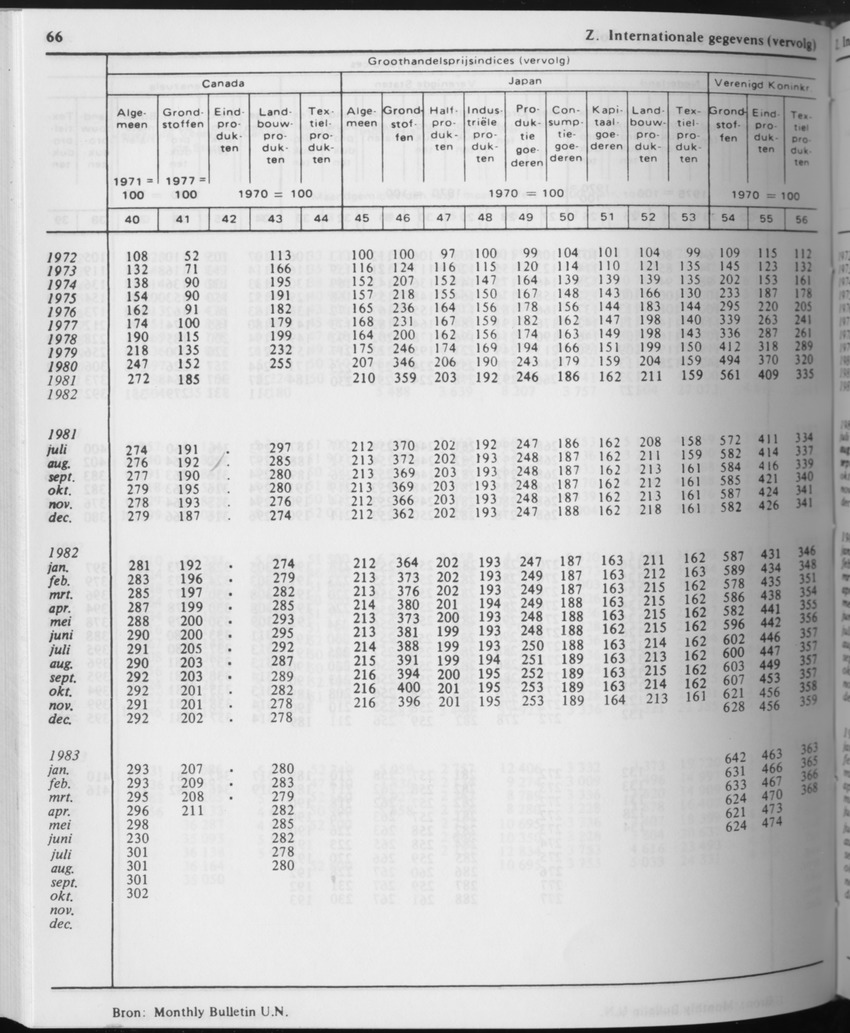31ste Jaargang No.7 - Januari 1984 - Page 66
