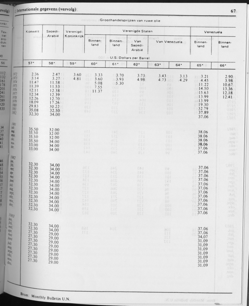 31ste Jaargang No.7 - Januari 1984 - Page 67
