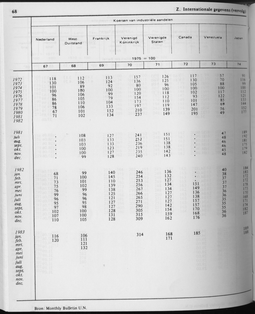 31ste Jaargang No.7 - Januari 1984 - Page 68