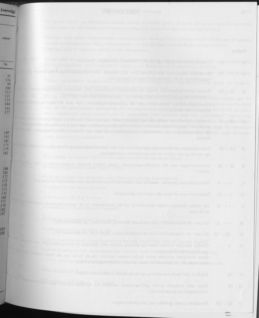 31ste Jaargang No.7 - Januari 1984 - Page 69