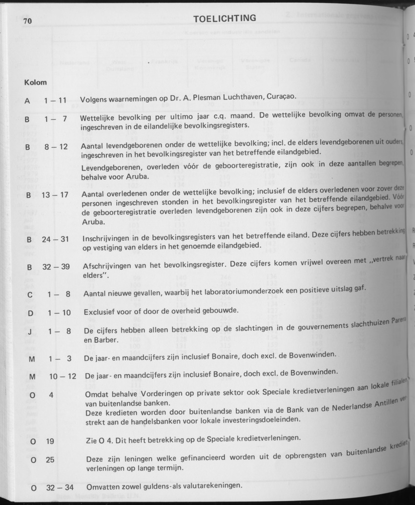 31ste Jaargang No.7 - Januari 1984 - Page 70