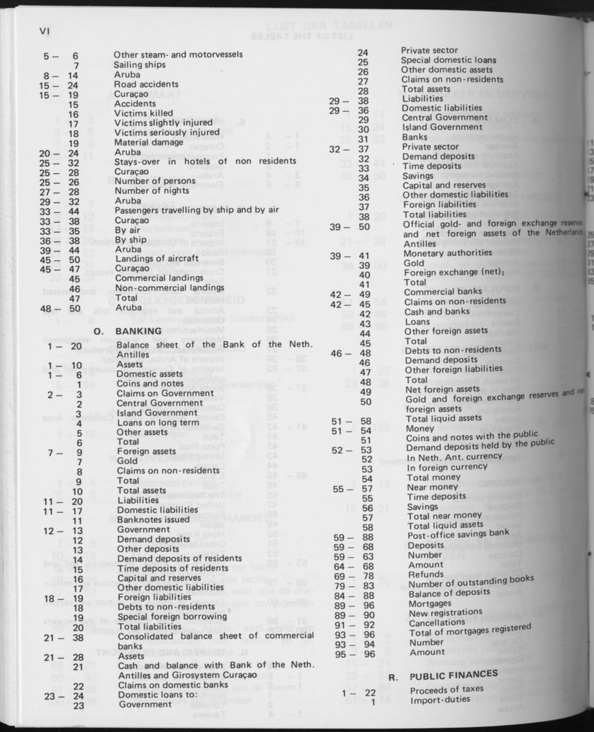 31ste Jaargang No.8 - Februari 1984 - Page VI
