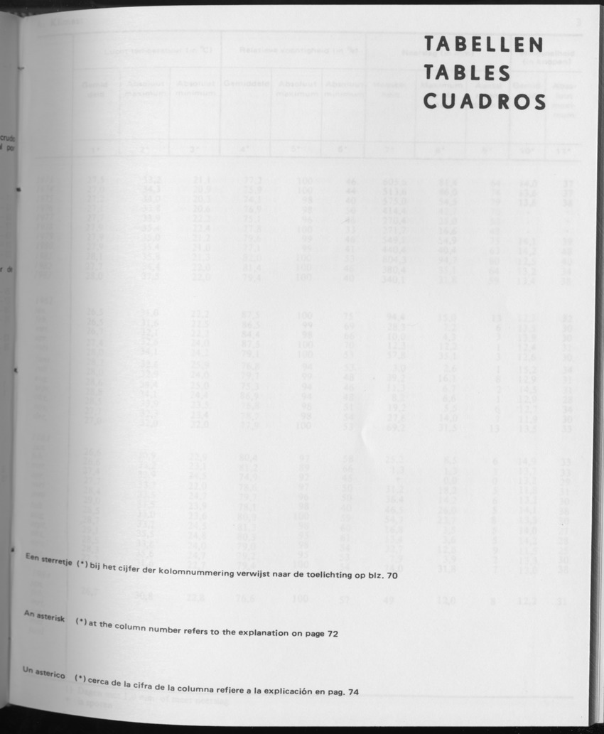 31ste Jaargang No.8 - Februari 1984 - Page 1