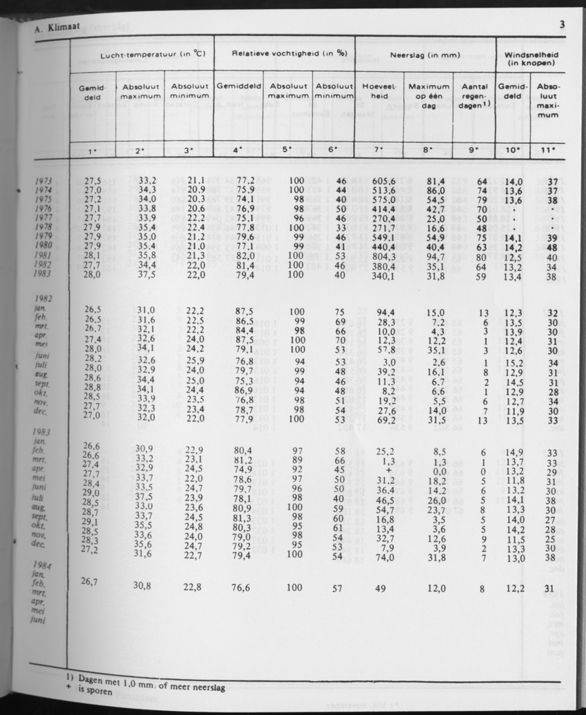 31ste Jaargang No.8 - Februari 1984 - Page 3