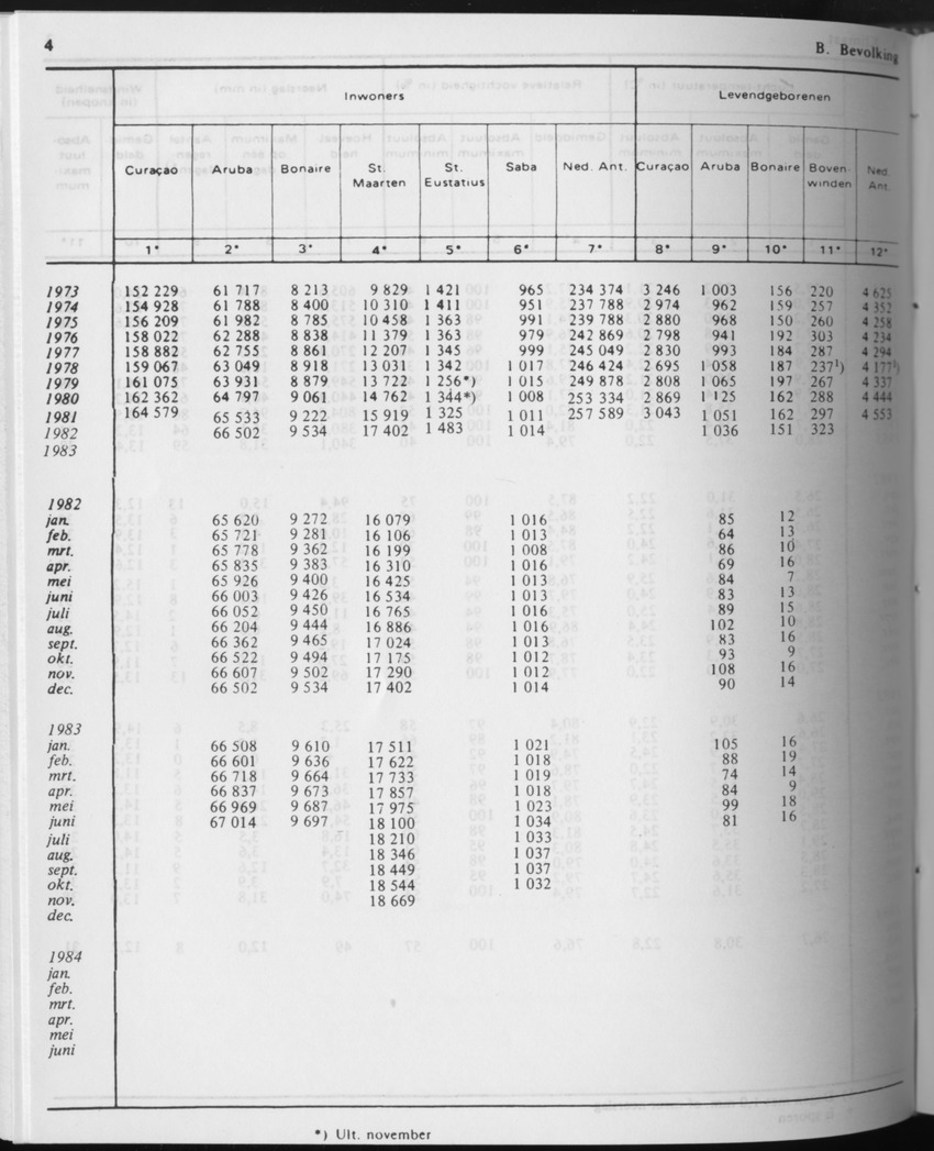 31ste Jaargang No.8 - Februari 1984 - Page 4