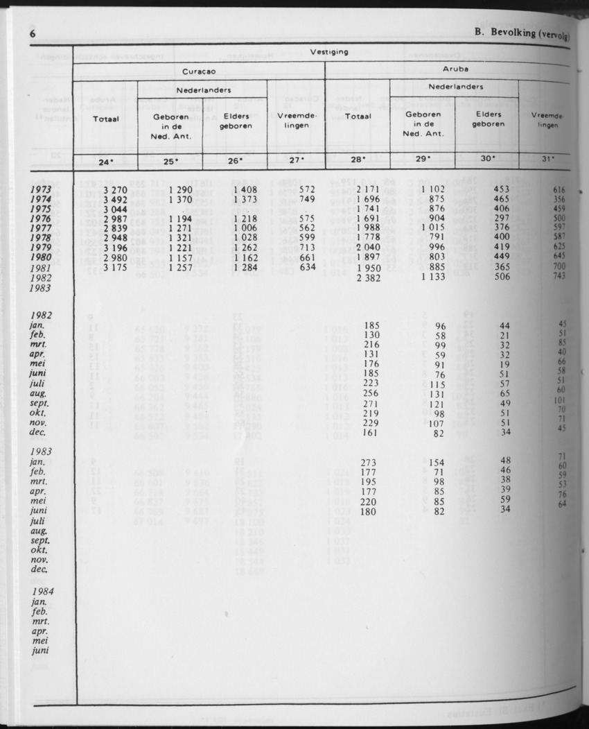 31ste Jaargang No.8 - Februari 1984 - Page 6