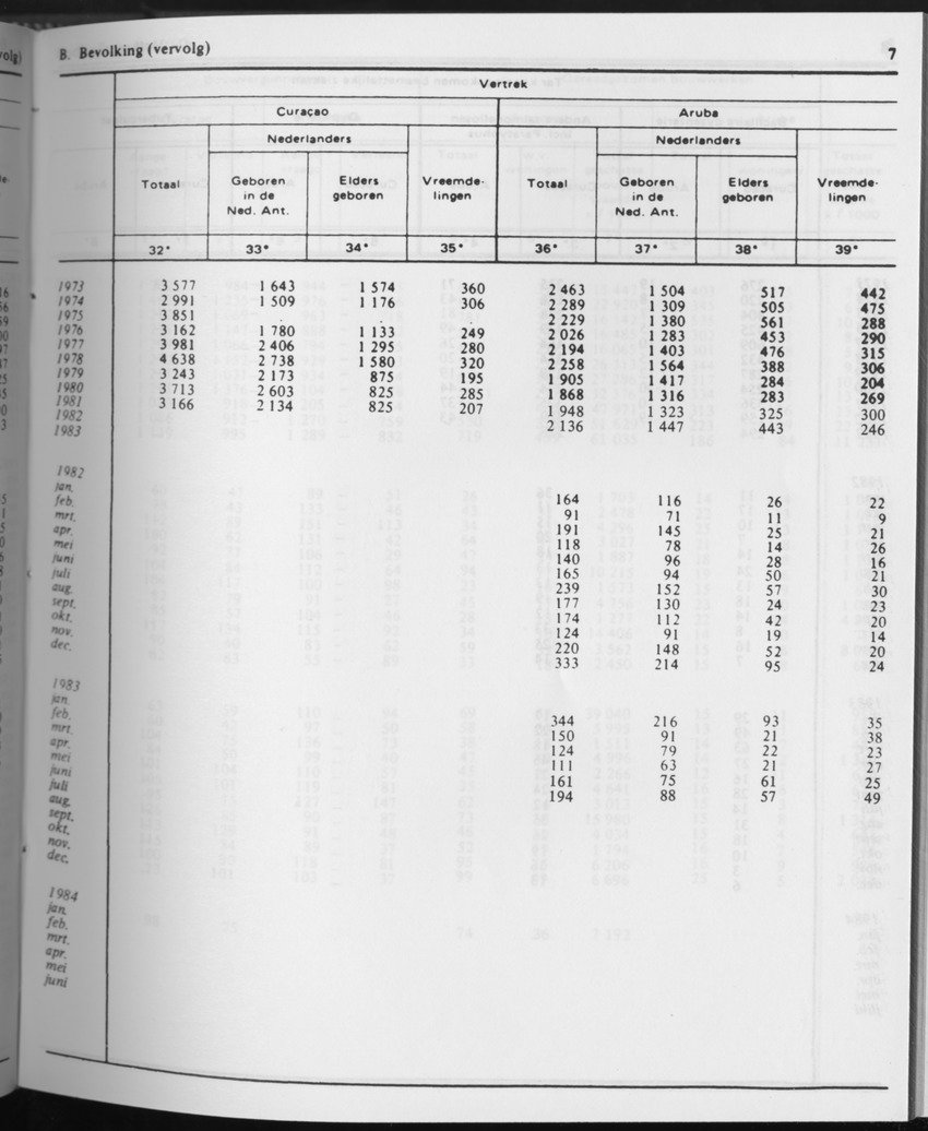 31ste Jaargang No.8 - Februari 1984 - Page 7