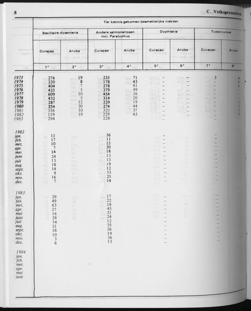31ste Jaargang No.8 - Februari 1984 - Page 8