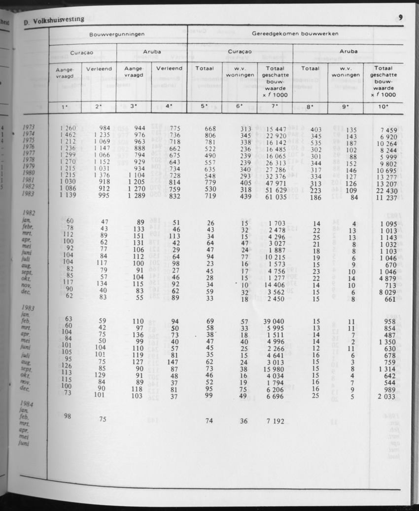 31ste Jaargang No.8 - Februari 1984 - Page 9