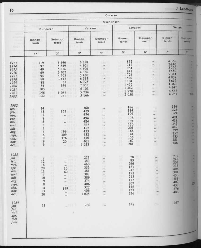 31ste Jaargang No.8 - Februari 1984 - Page 10