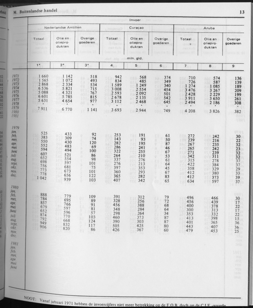 31ste Jaargang No.8 - Februari 1984 - Page 13