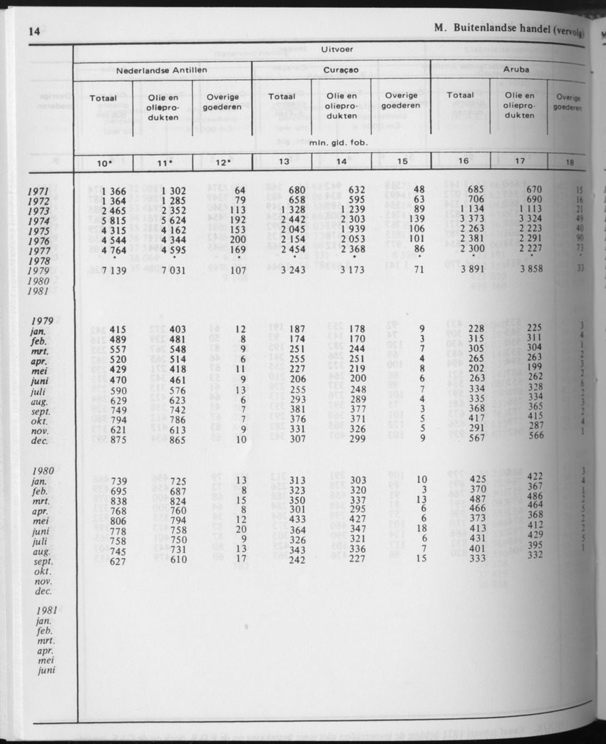 31ste Jaargang No.8 - Februari 1984 - Page 14