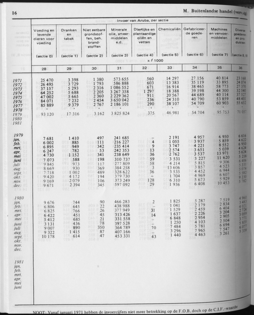 31ste Jaargang No.8 - Februari 1984 - Page 16