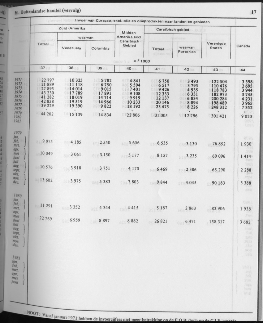 31ste Jaargang No.8 - Februari 1984 - Page 17
