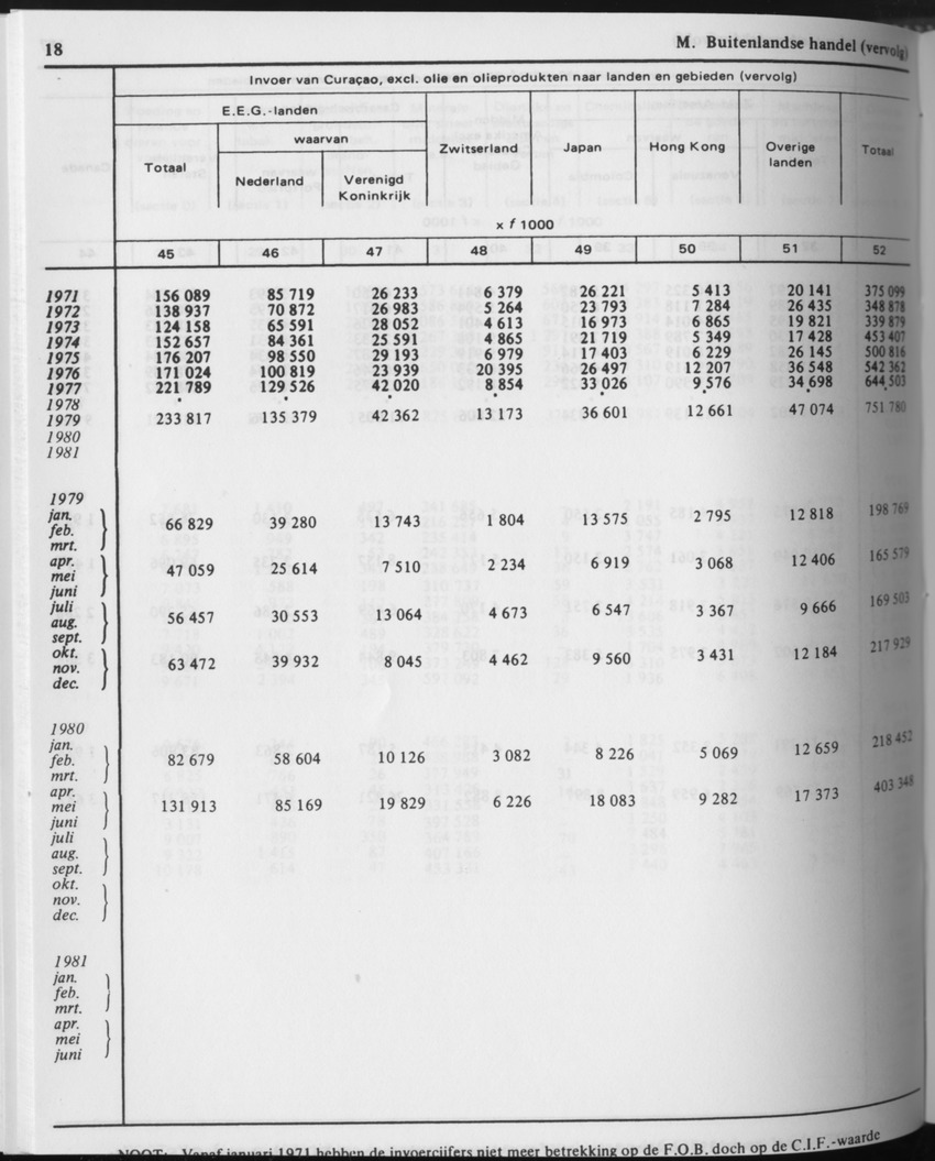 31ste Jaargang No.8 - Februari 1984 - Page 18