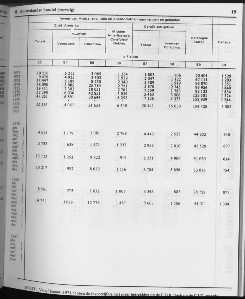 31ste Jaargang No.8 - Februari 1984 - Page 19