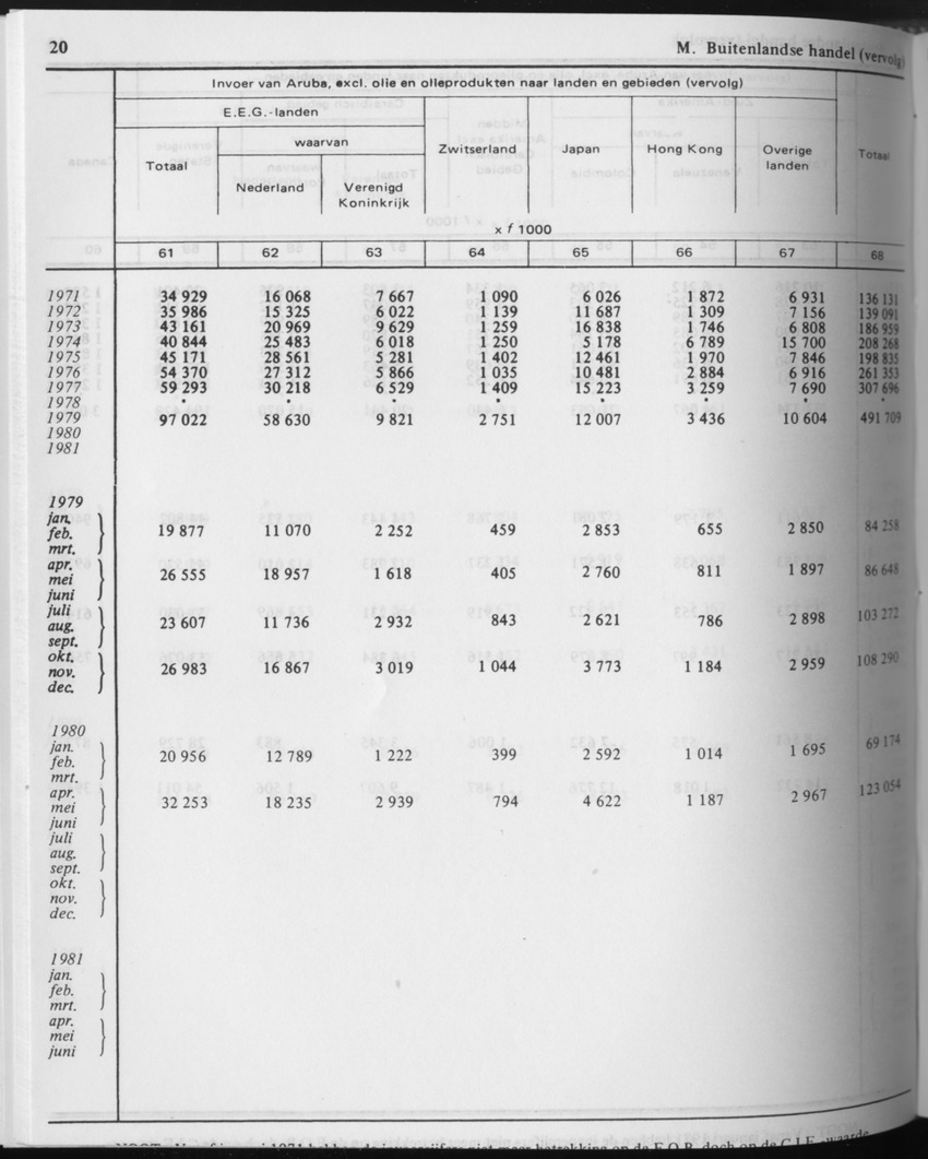 31ste Jaargang No.8 - Februari 1984 - Page 20