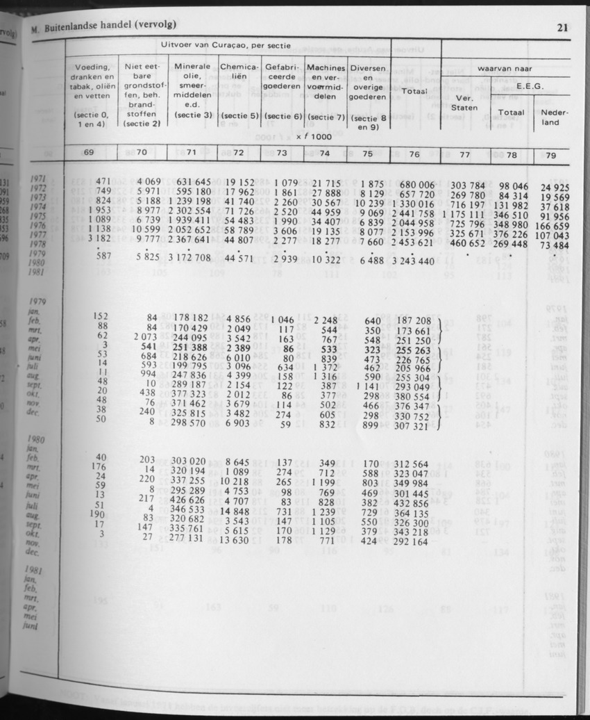31ste Jaargang No.8 - Februari 1984 - Page 21