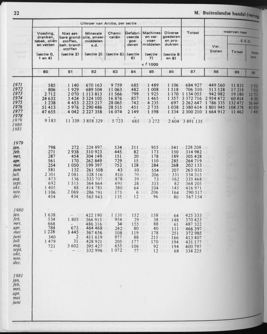 31ste Jaargang No.8 - Februari 1984 - Page 22