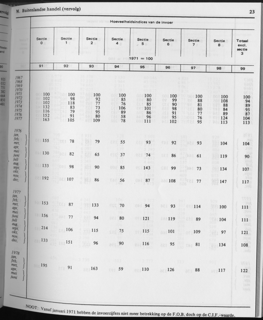 31ste Jaargang No.8 - Februari 1984 - Page 23