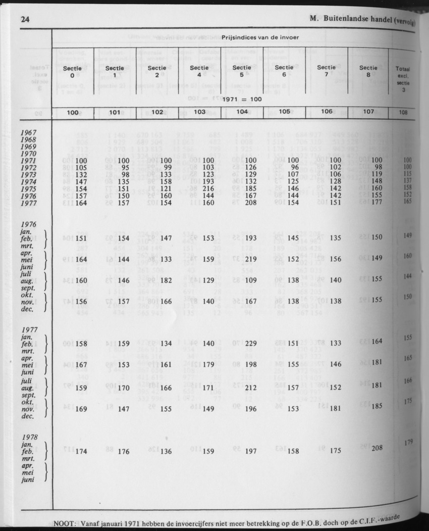31ste Jaargang No.8 - Februari 1984 - Page 24