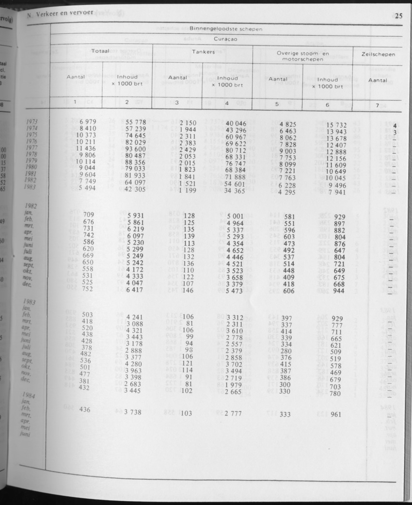 31ste Jaargang No.8 - Februari 1984 - Page 25