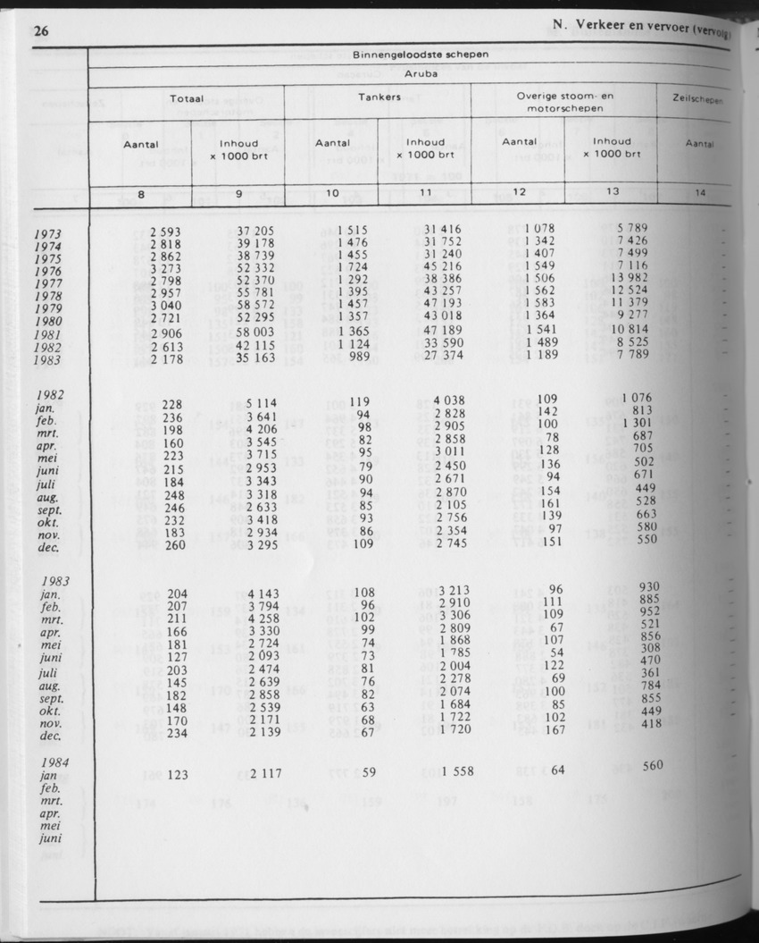31ste Jaargang No.8 - Februari 1984 - Page 26