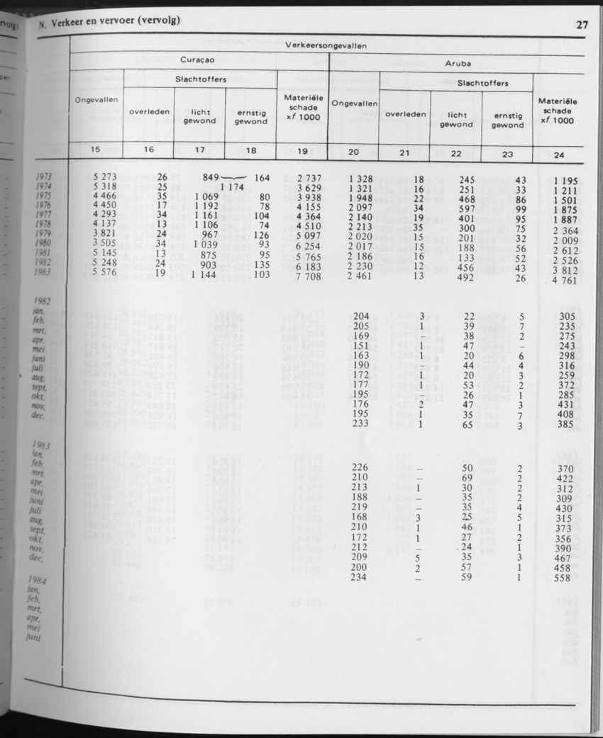 31ste Jaargang No.8 - Februari 1984 - Page 27