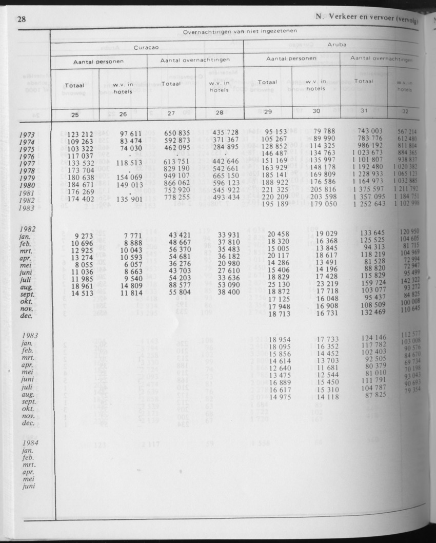31ste Jaargang No.8 - Februari 1984 - Page 28