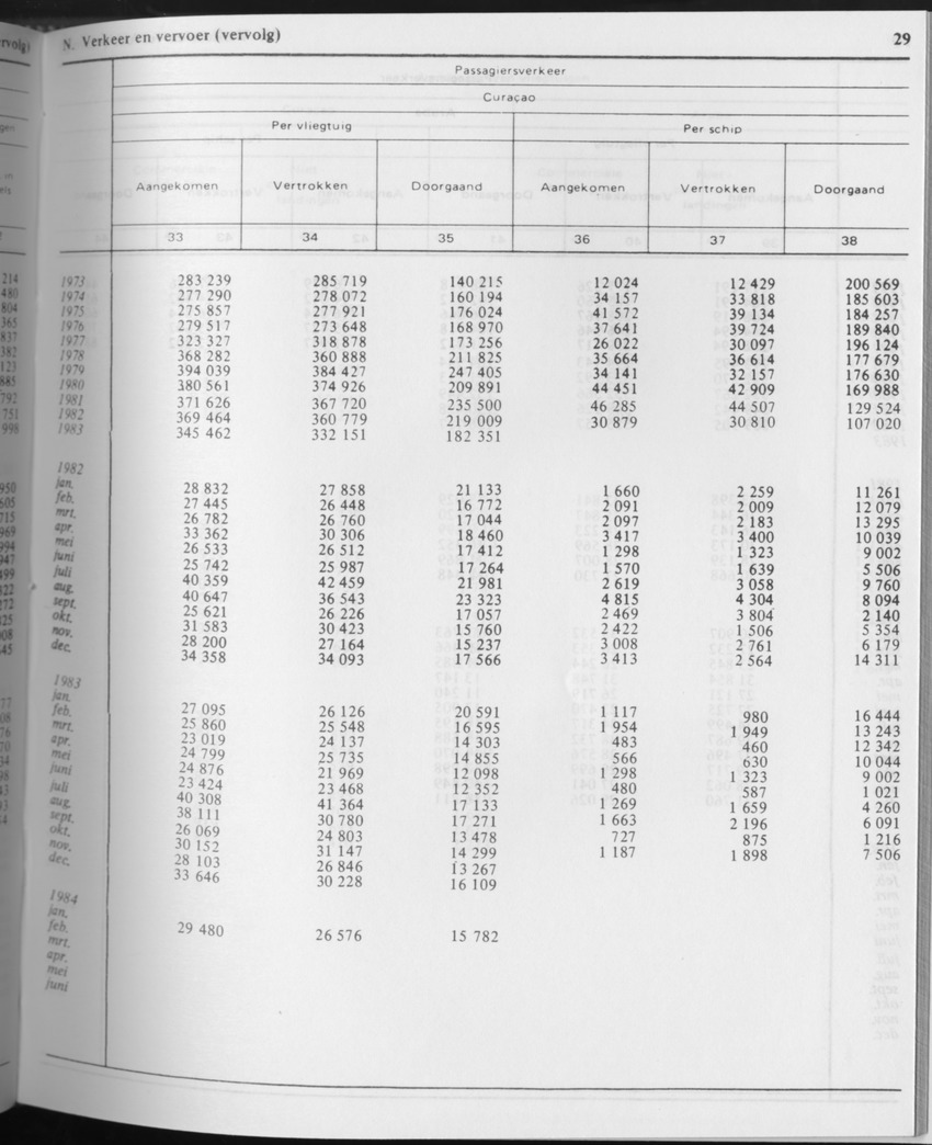 31ste Jaargang No.8 - Februari 1984 - Page 29