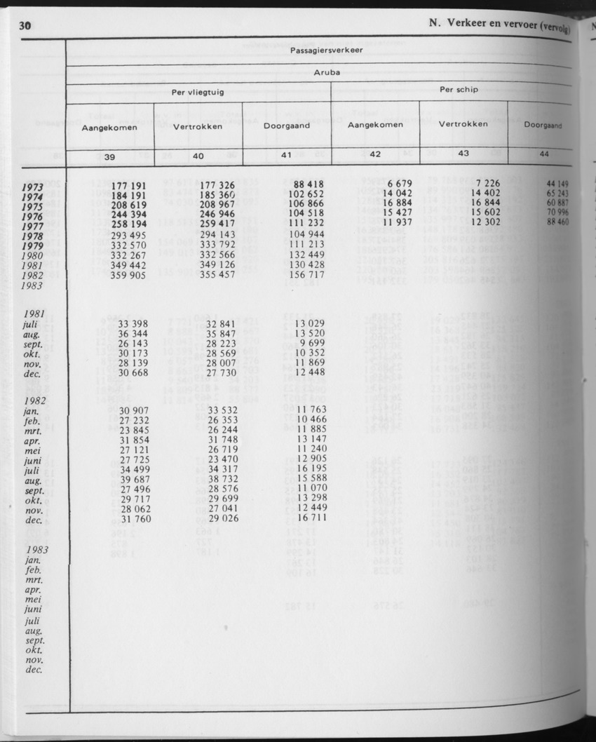 31ste Jaargang No.8 - Februari 1984 - Page 30